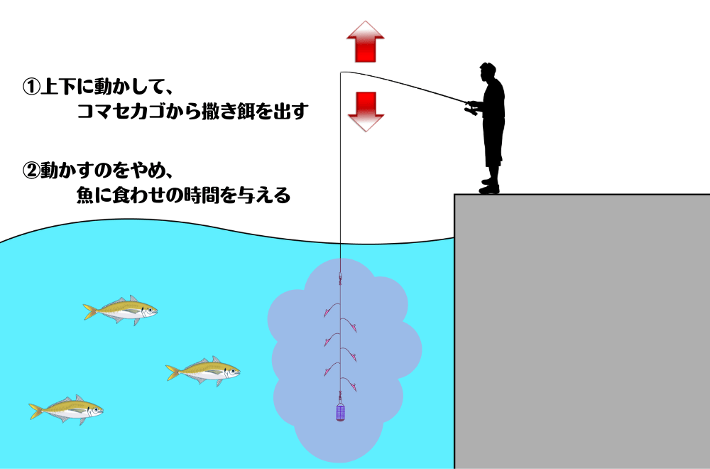 Aji no Sabiki fishing tips